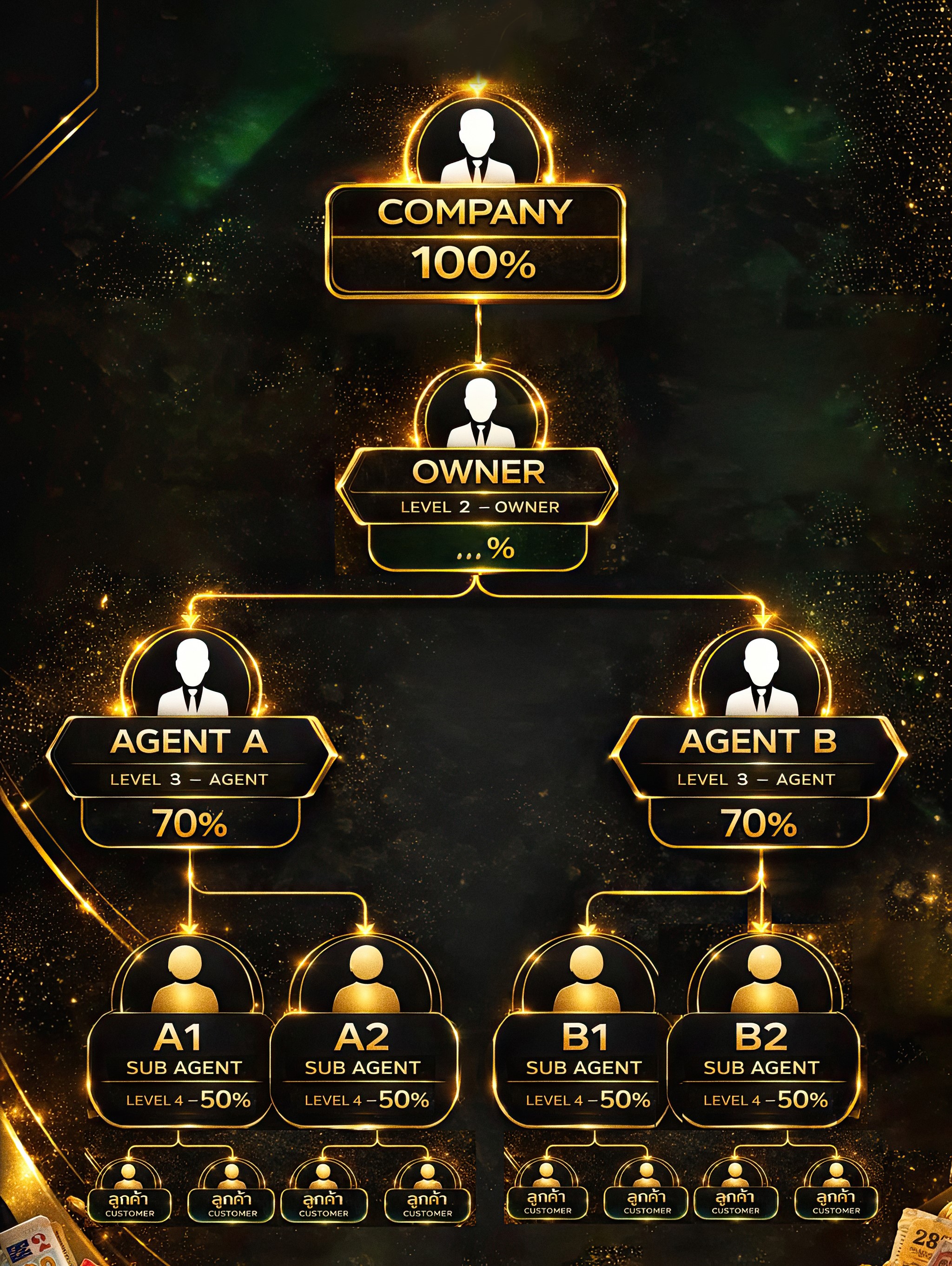 888 (พาร์ทเนอร์)